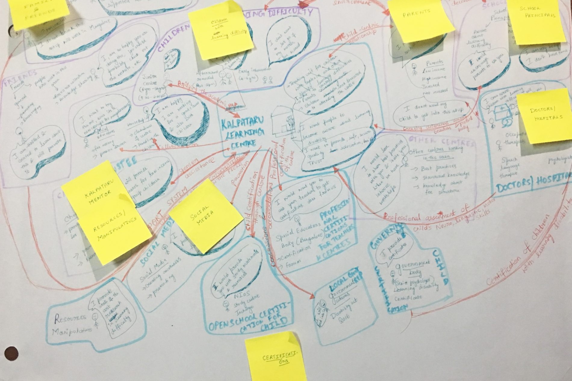 Design-Thinking-Workshop-Affinity-Clustering