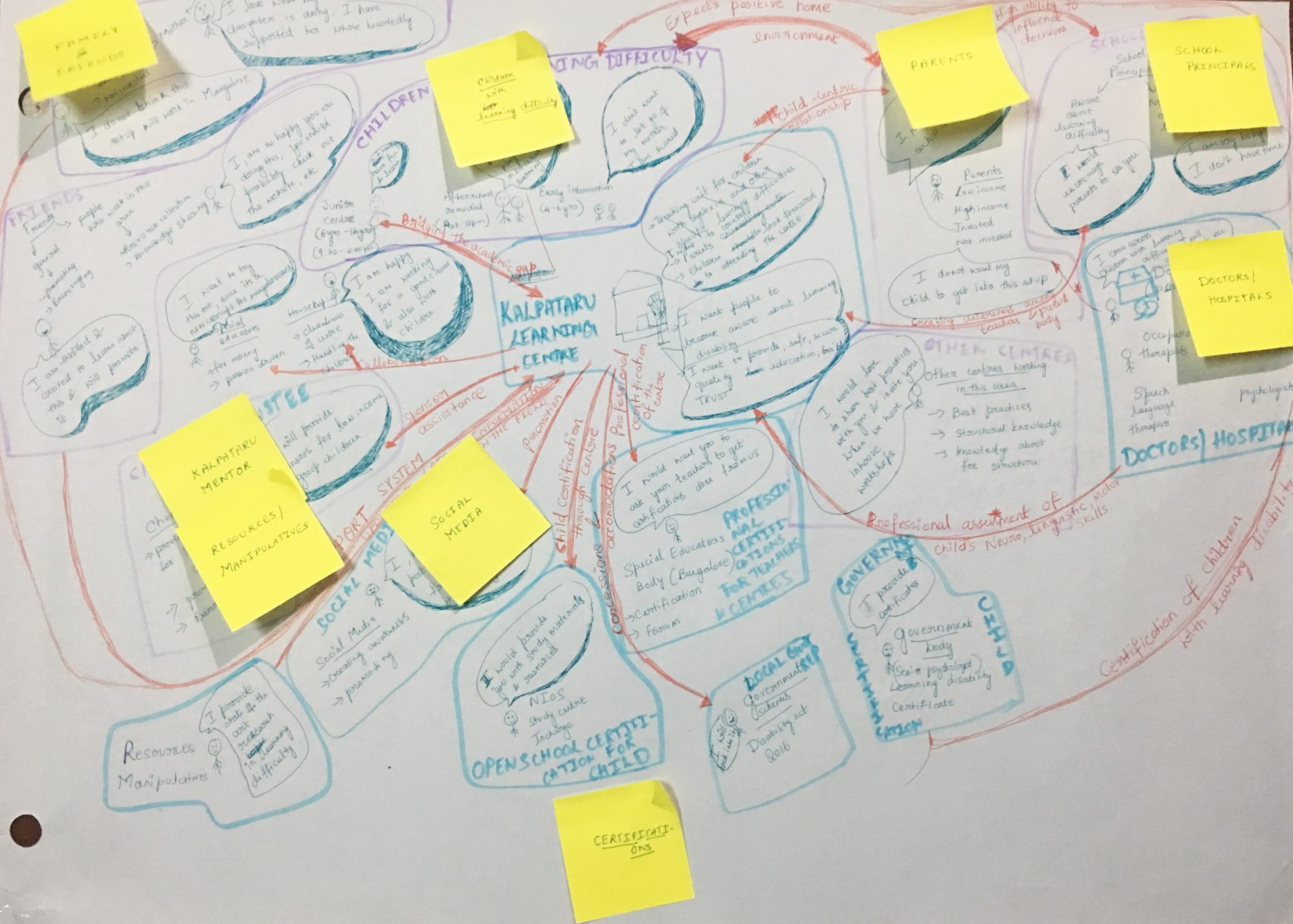 Design-Thinking-Workshop-Affinity-Clustering