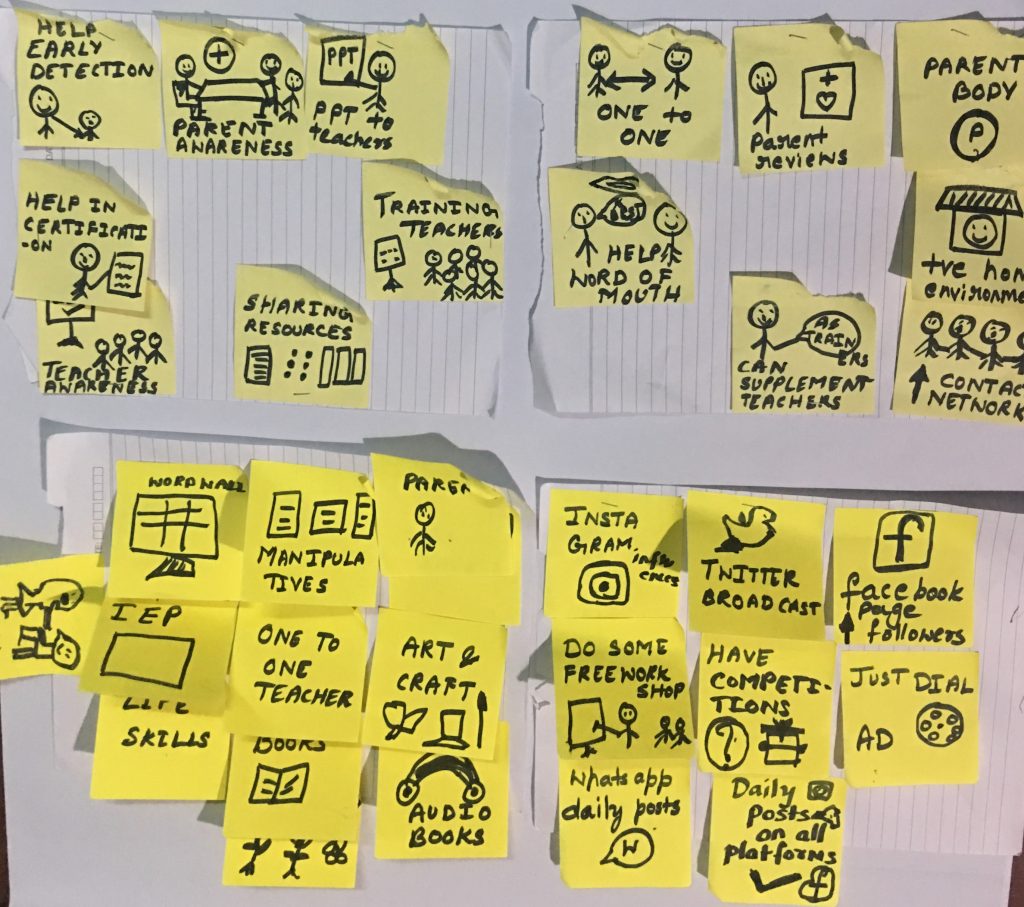 Rapid sketching of ideas